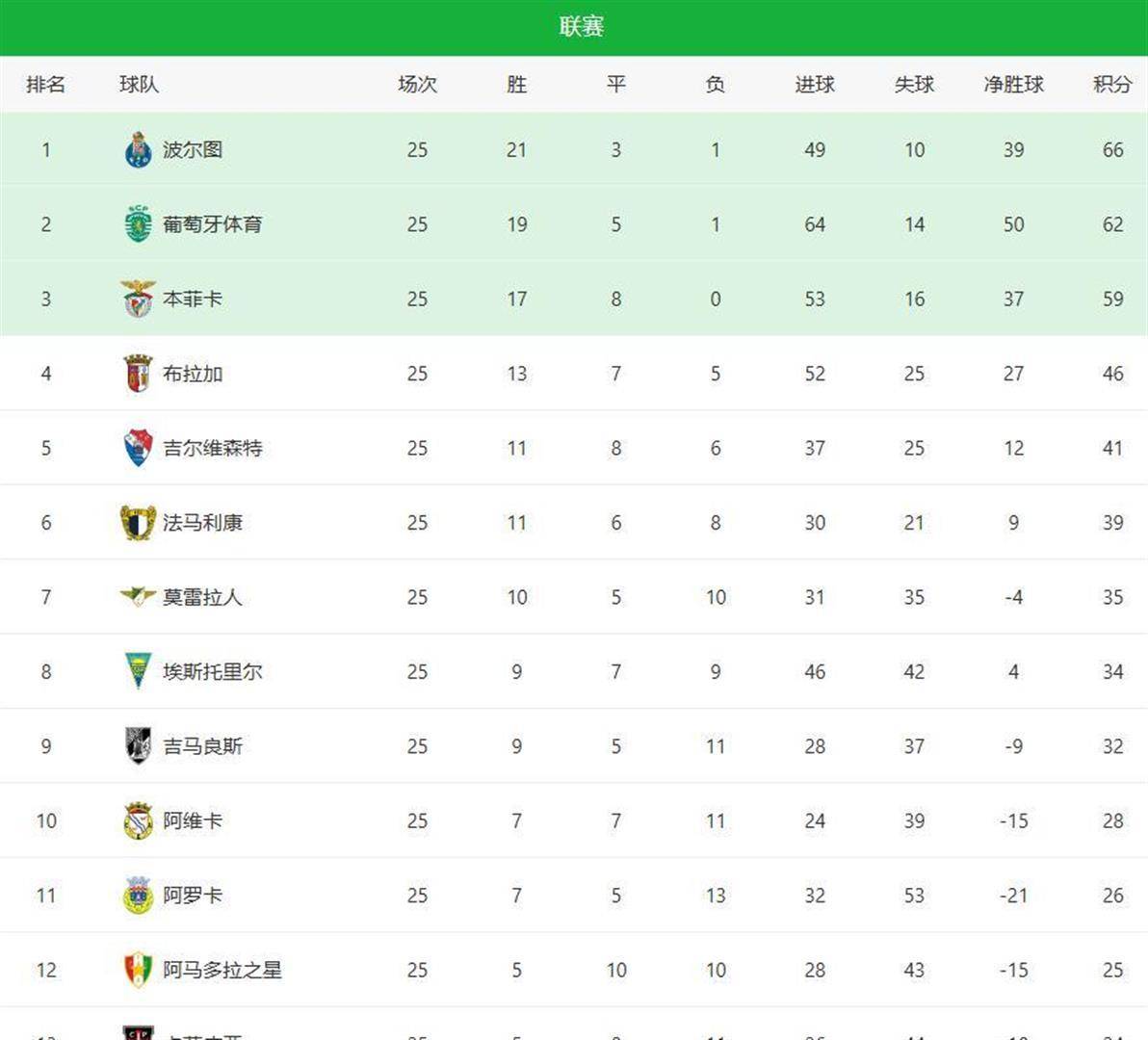 这也行？罗马围绕葡超完成体检今夜纽卡斯尔调整名单以备全明星赛，马赛今夜止住颓势